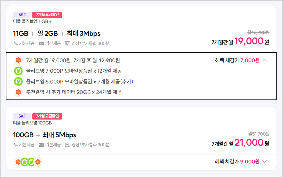 [skt알뜰폰]  매달 12,000원 올영 상품권받는 71GB+3Mbps 요금제 7개월 (19,000원 / 무료 ) - 